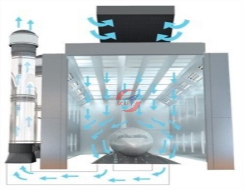 整机喷漆烘干房